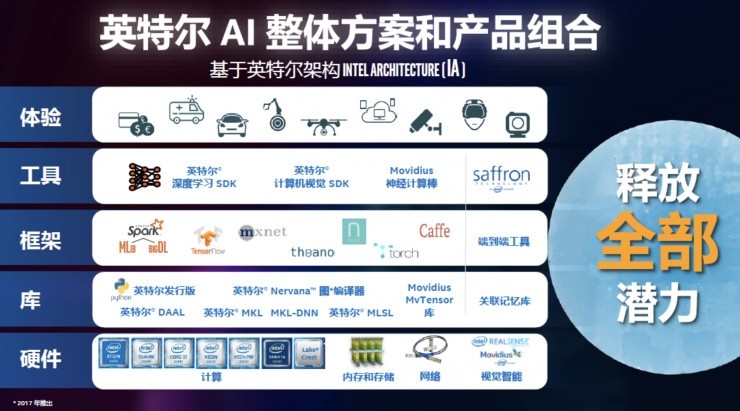 打響印度全民AI第一槍 英特爾為何啟動“AI開發(fā)者教育計劃”？