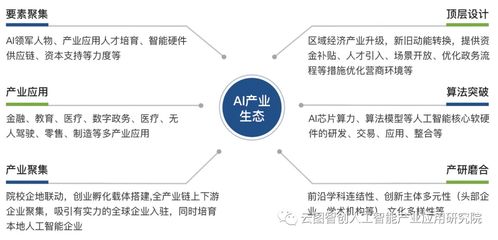 人工智能產(chǎn)品技術(shù)開發(fā) 從概念到認(rèn)證的實踐路徑