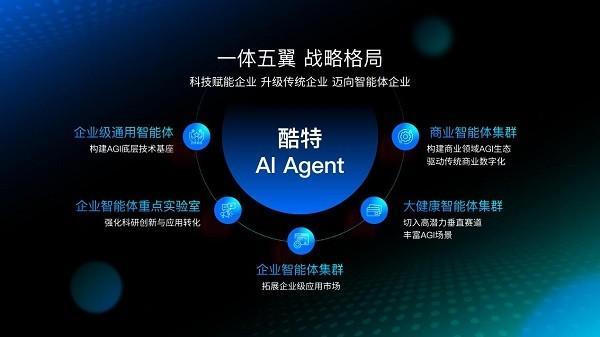 酷特智能AI Agent亮相HDC 2025 開(kāi)啟企業(yè)智能化協(xié)同新篇章