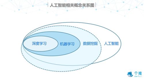 人工智能 核心概念與發展簡史