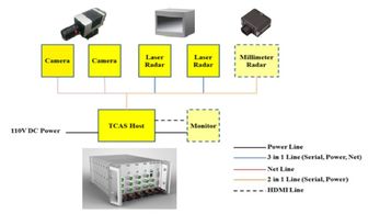 交控科技攜AI技術亮相世界人工智能大會，擘畫智慧出行新藍圖