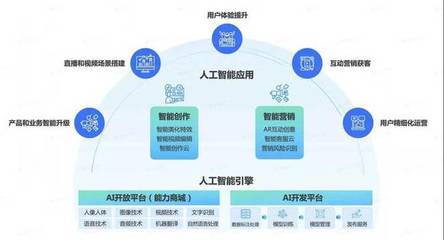 技術(shù)開年 從跨年演講到春晚紅包，為什么用戶體驗(yàn)是個技術(shù)活？
