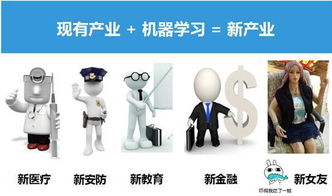 AI原來還有這么廣闊的領(lǐng)域丨產(chǎn)品經(jīng)理入門人工智能