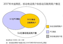 便攜式產品設計五大懸疑圖文總匯